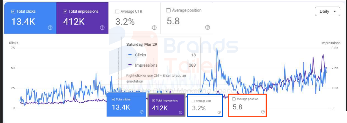 Google Search Console interface showing website index status, impressions, and click-through rates